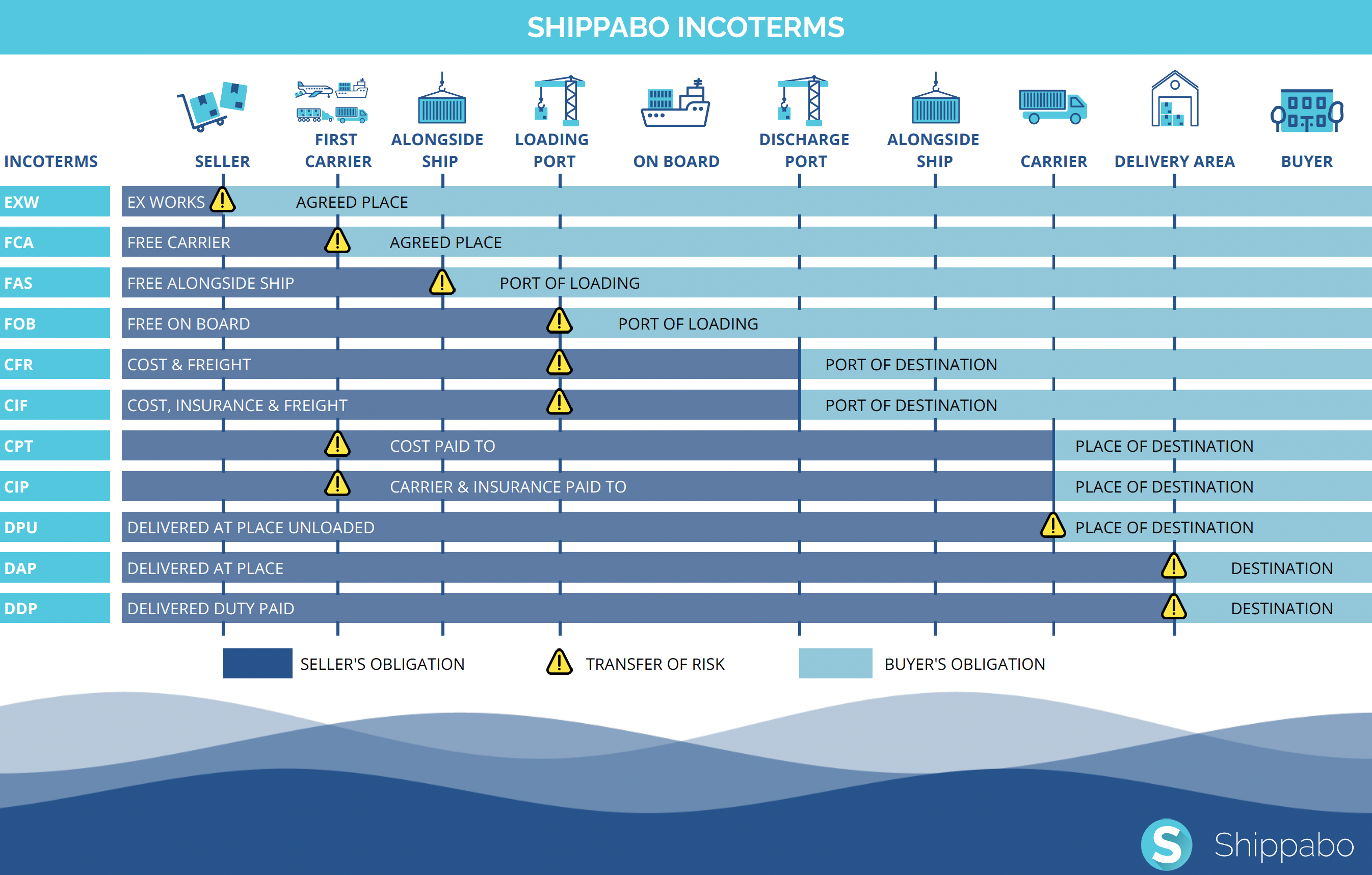 Incoterms 2023